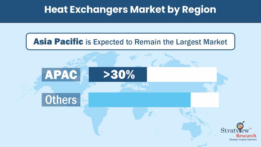 Heat-Exchangers-Market-Regional-Insights